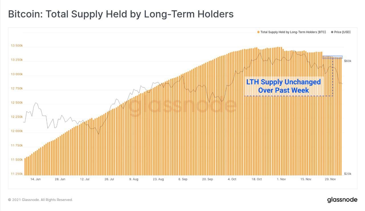 SUPPLY HELD BY LTH